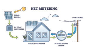 net metering diagram